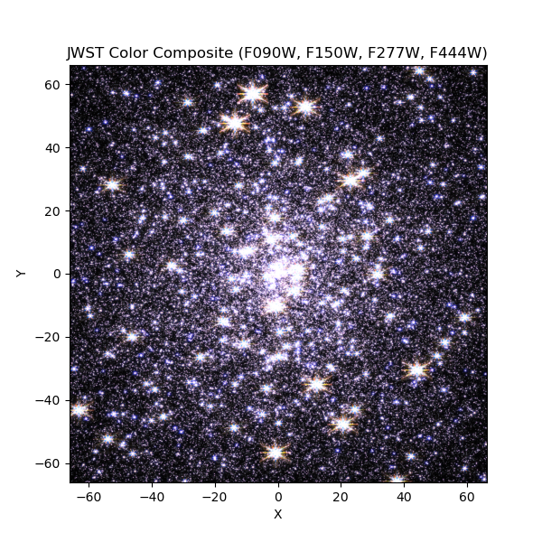 Phase-folded lightcurve from Tarleton