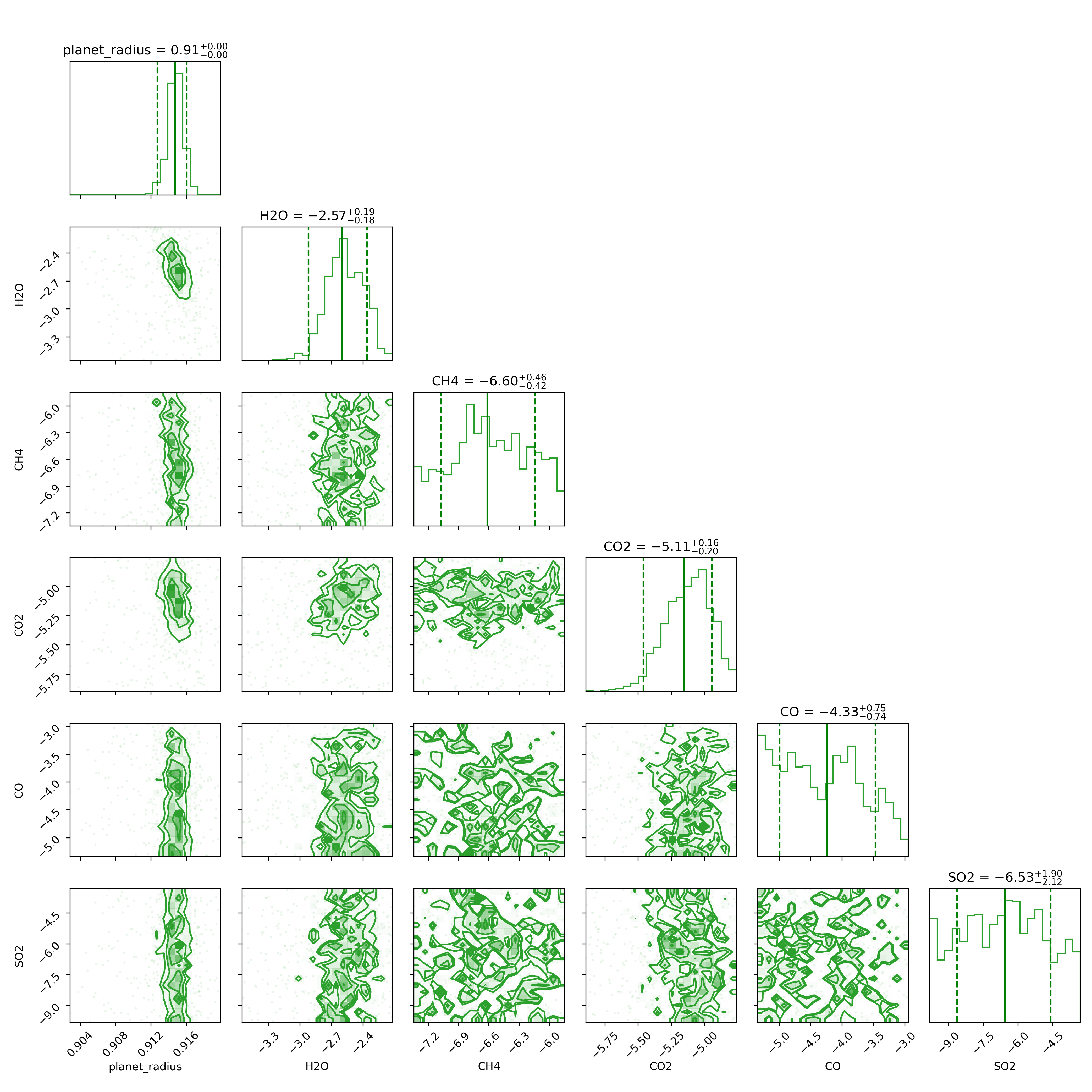 Additional Plot or Visualization