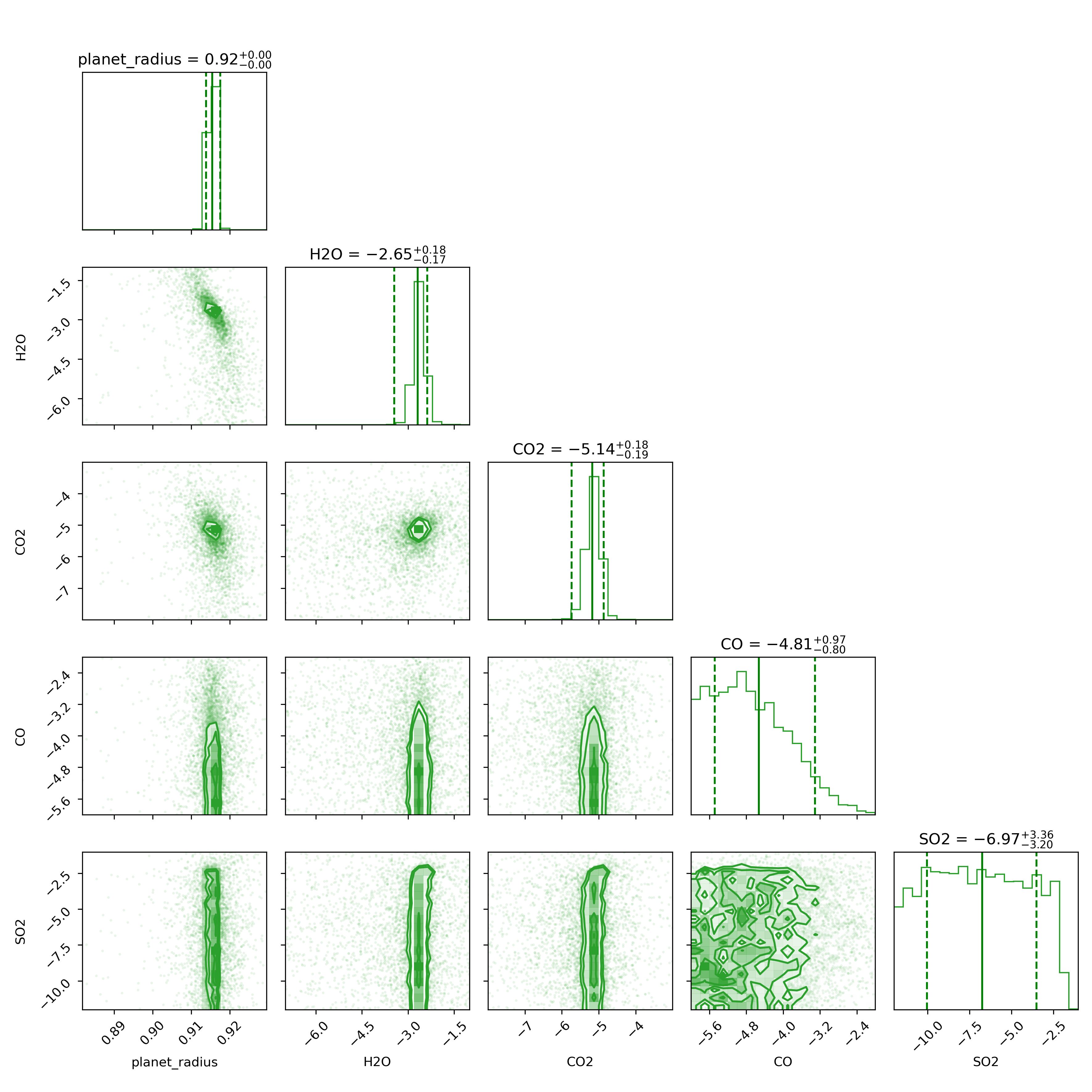 Additional Plot or Visualization