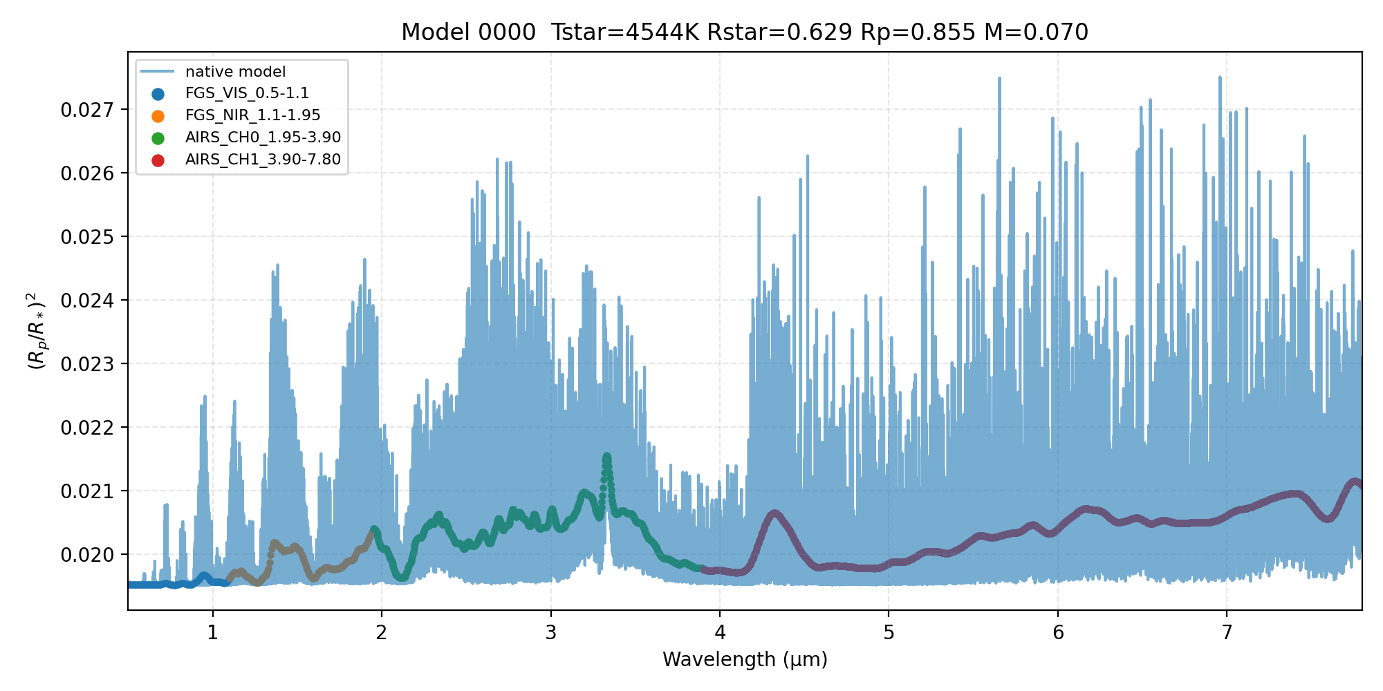 Additional Plot or Visualization