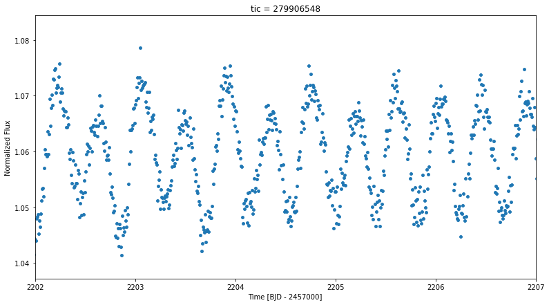 Phase-folded lightcurve from Tarleton